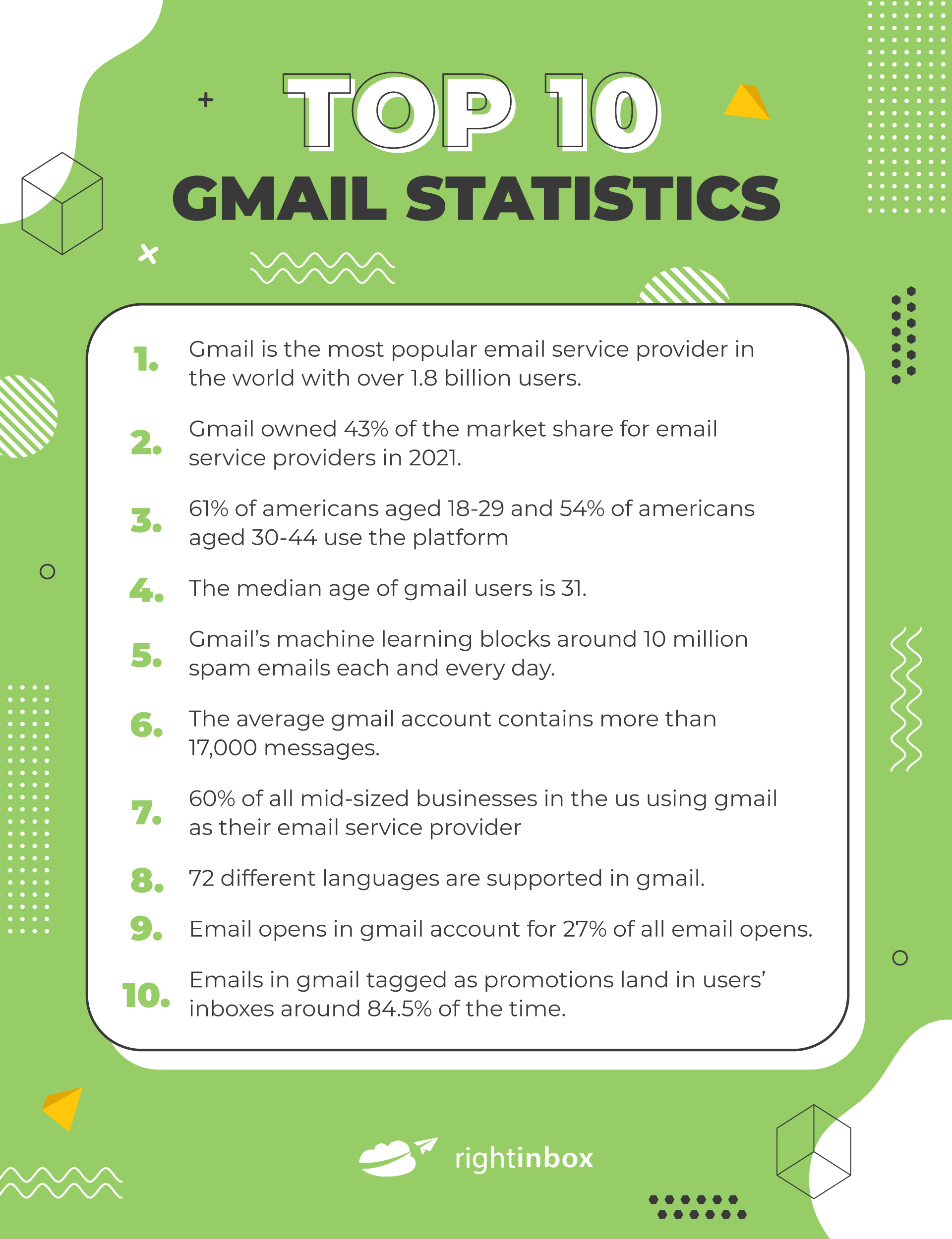 Gmail Users: How Many People Use Gmail in 2024? - EarthWeb