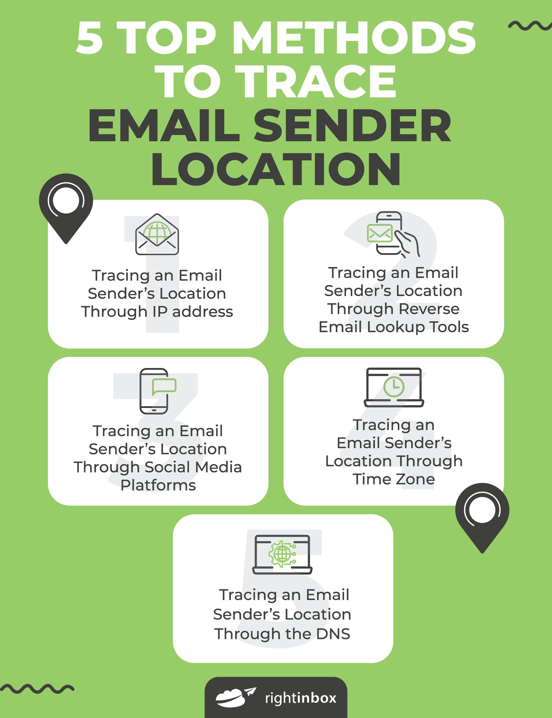 5 methods to trace email sender