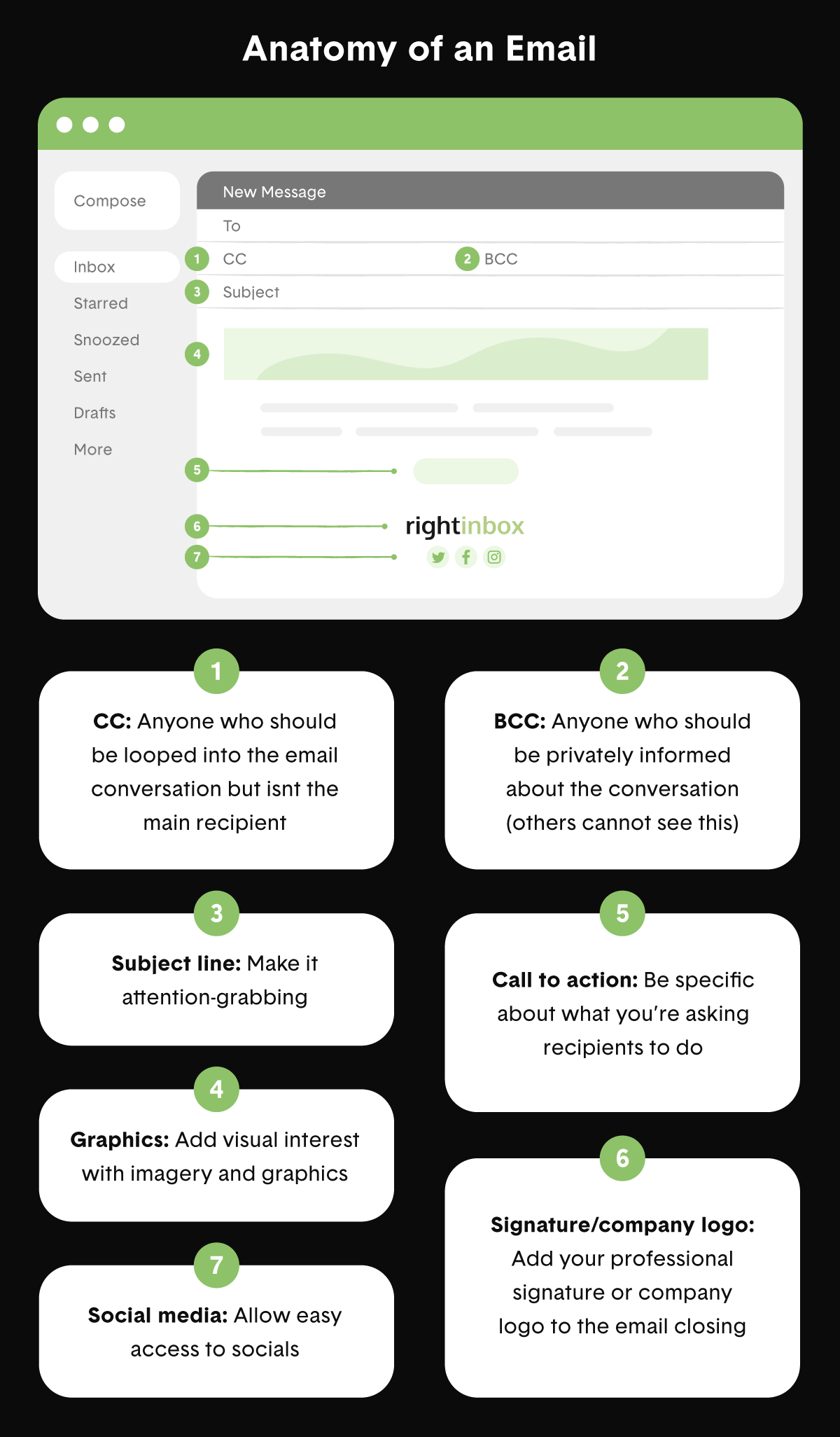 Anatomy of an email