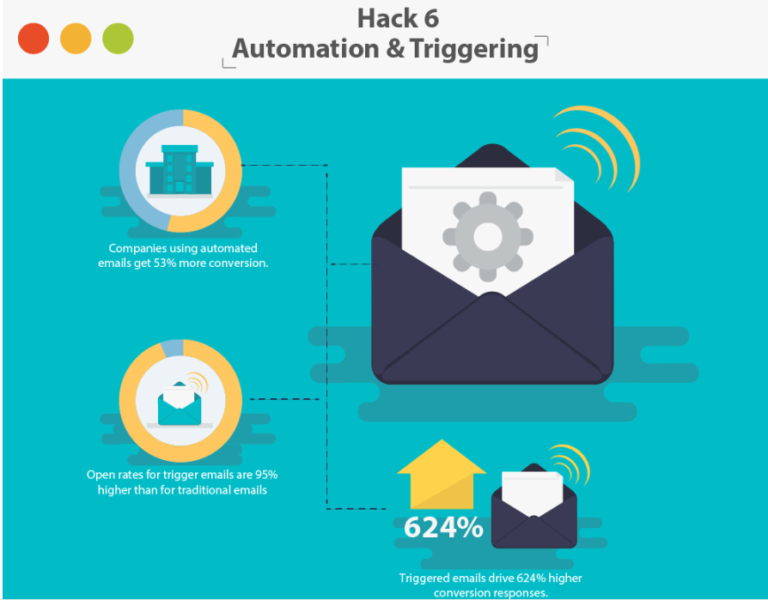 Automated Email Responses Ultimate Guide with Examples for 2023