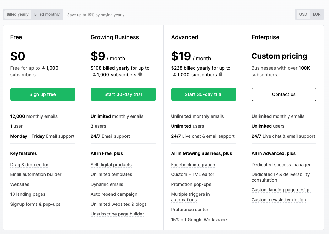 Mailerlite Pricing tiers