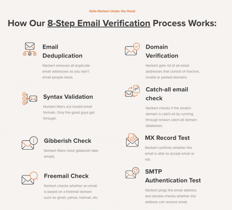 How To Check If An Email Is Valid Top Tools To Use To Check In 2024   Screenshot 2023 09 22 At 13.29.34 768x693 