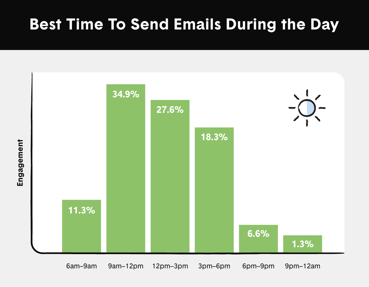 The Best Time to Send Emails The Ultimate Guide for 2024