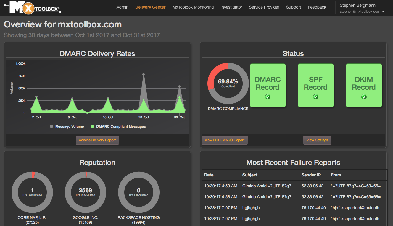 email deliverability tools 