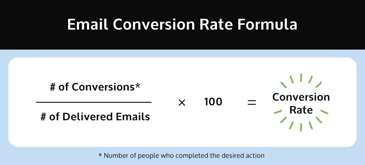 how-to-calculate-email-conversion-rate-calculator-recurring