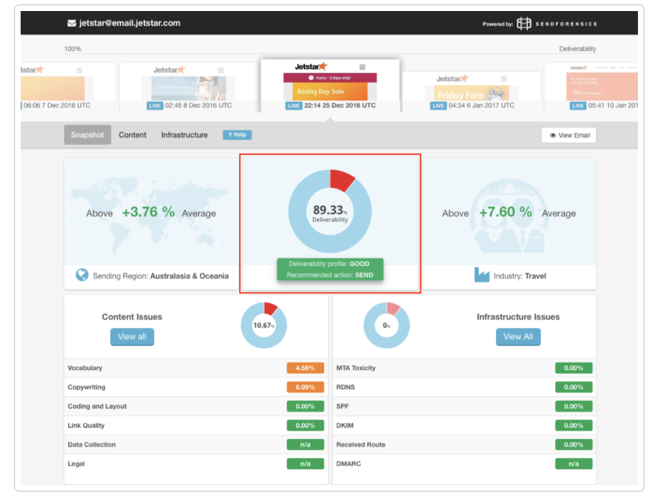 email deliverability tools 