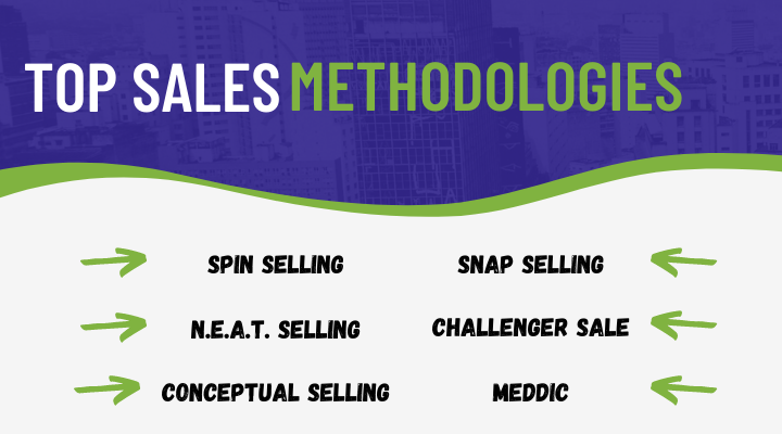 Unlocking Sales Success A Guide To Sales Methodologies 8134