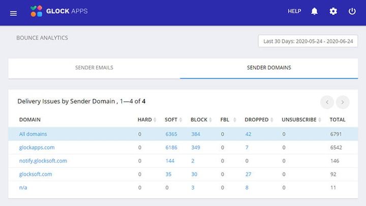 email deliverability tools 